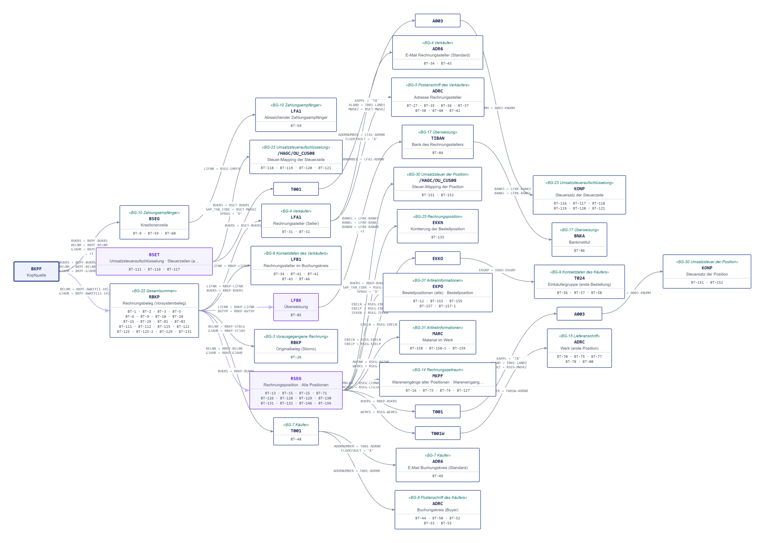 mrrl-diagramm